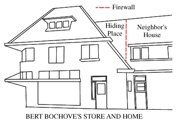 Diagram showing hiding place in Bert Bochove's attic